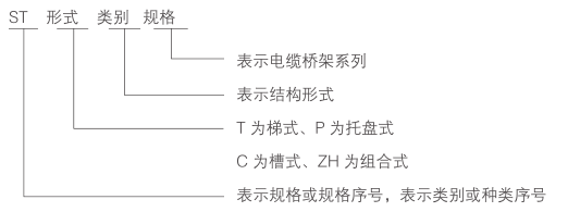 ST-系列电缆桥架-型号及含义.png