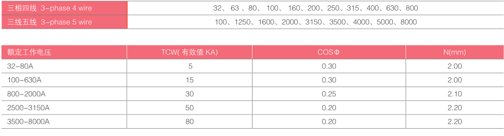 ST-系列空气附加绝缘型母线槽-主要技术参数.png