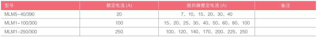 XL-21低压动力配电柜-数据-空气断路器.png