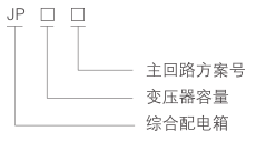 JP综合配电箱-型号及含义.png