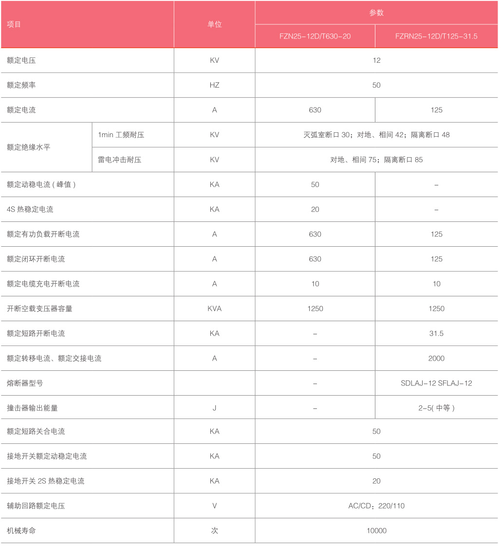 FZN25-12-参数.jpg