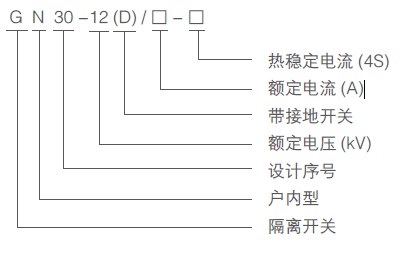 GN30-12-型号含义.png