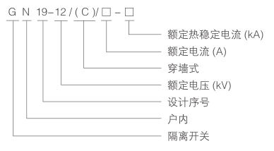 GN19-12-型号含义.png