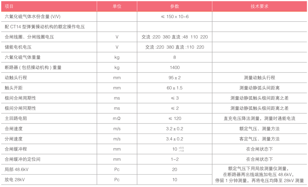 LW8-参数2.png